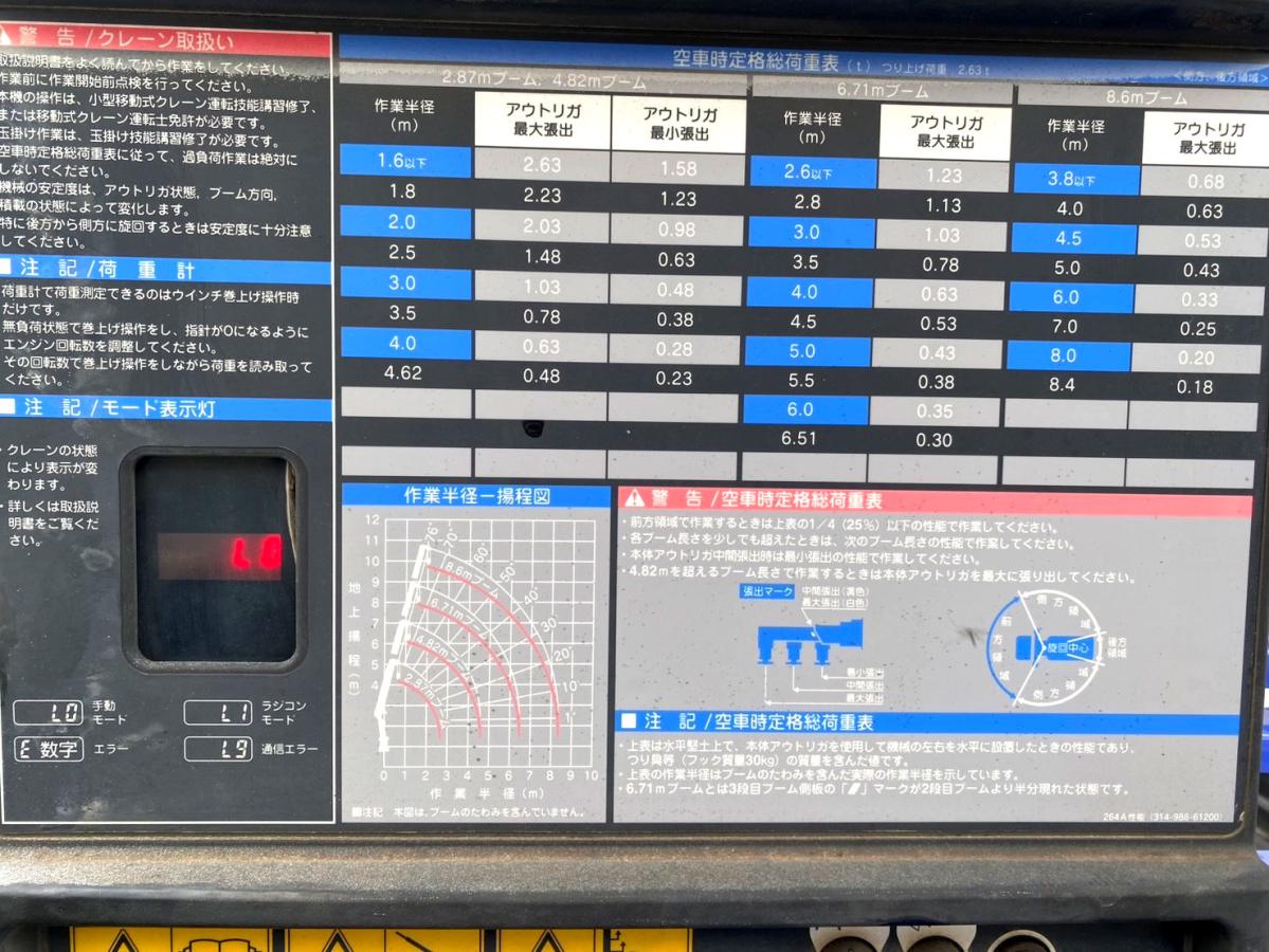 平成26年いすゞエルフ2tタダノクレーンラジコンTKG-NKR85AR|中古トラックの販売・買取・査定のアイナビ
