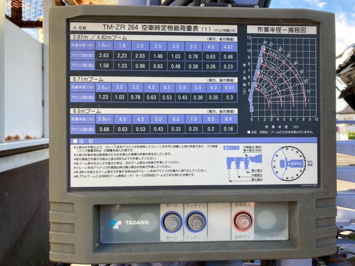 4段クレーン3トン積載リヤアウトリガー2.63t吊ラジコン付|中古トラックの販売・買取・査定のアイナビ