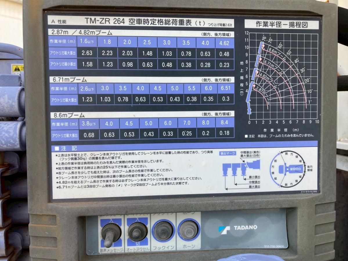 4段クレーン3トン積載リヤアウトリガー2.63t吊ラジコン付|中古トラックの販売・買取・査定のアイナビ