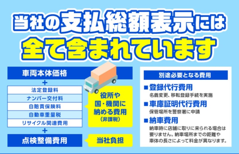 トヨタトヨエース2トンダンプ 1年保証付き 全低床 3方開|中古トラックの販売・買取・査定のアイナビ