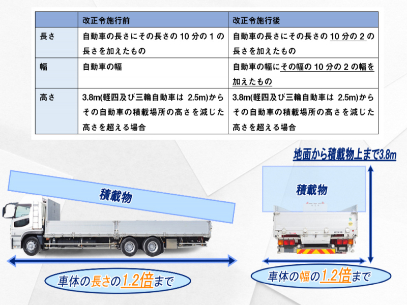 日野 平ボディ プロフィア|中古トラックの販売・買取・査定のアイナビ