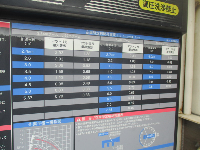H26フォワードタダノ製4段クレーンラジフックベッド付|中古トラックの販売・買取・査定のアイナビ