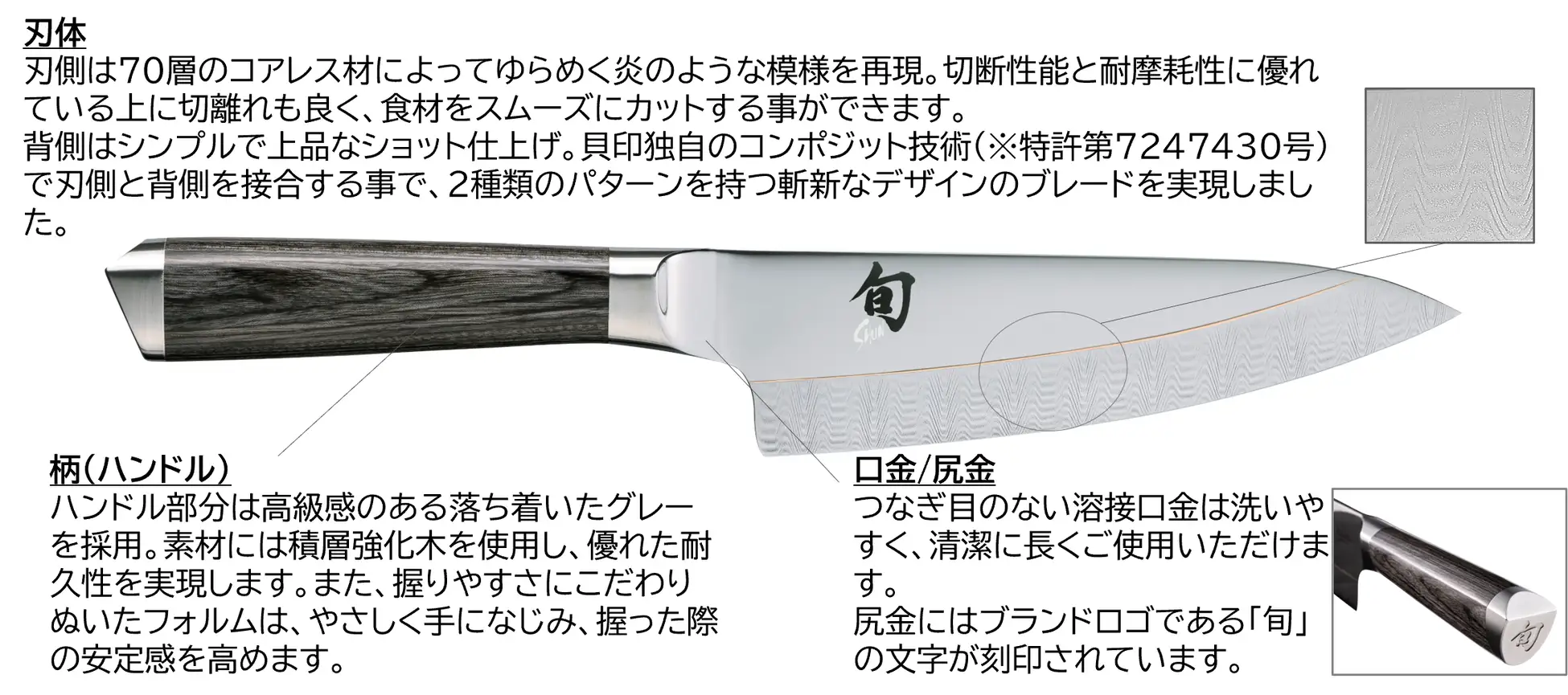 商品特長の説明