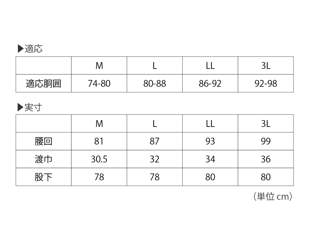 説明
