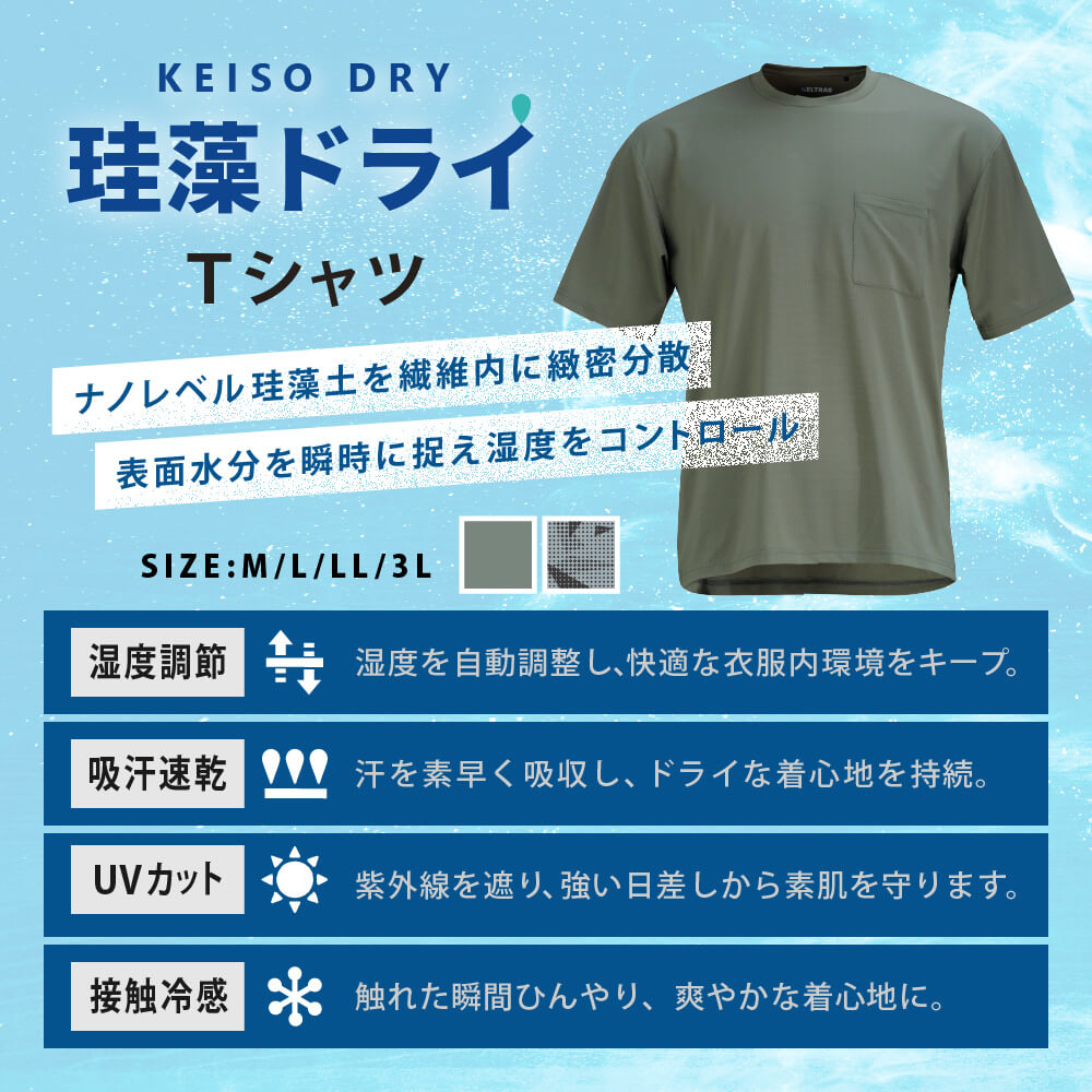 商品名
