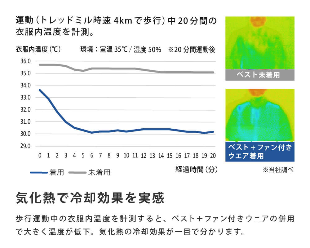 商品名