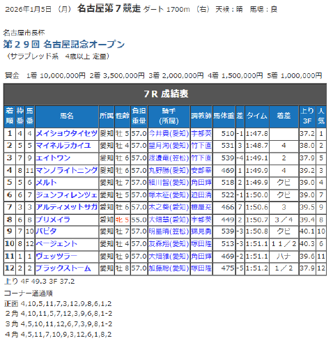メイショウタイセツ号