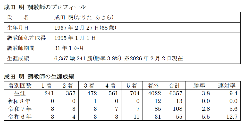 成田明調教師生涯成績