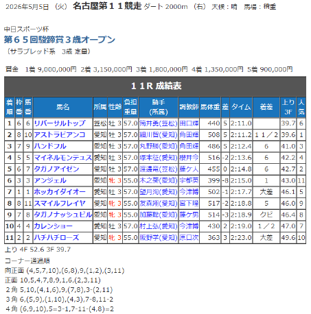 リバーサルトップ号