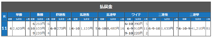 リバーサルトップ号