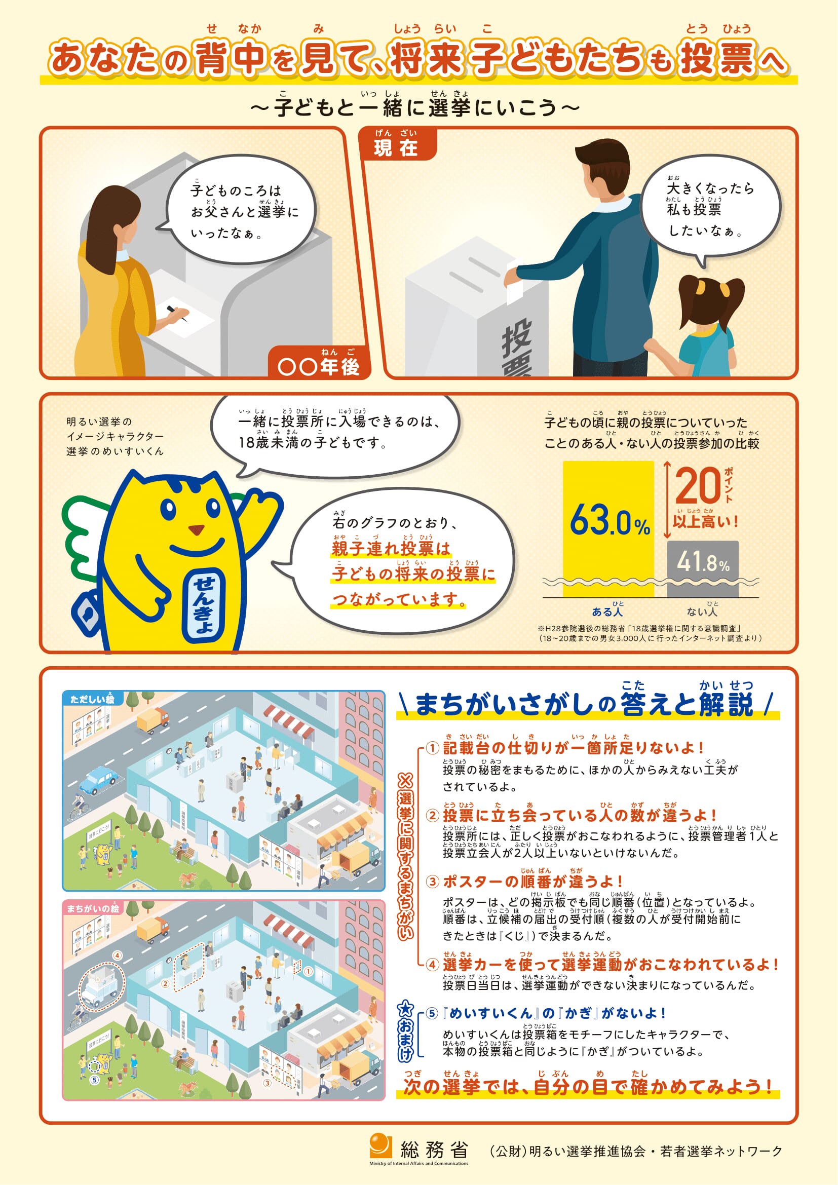 投票のルール