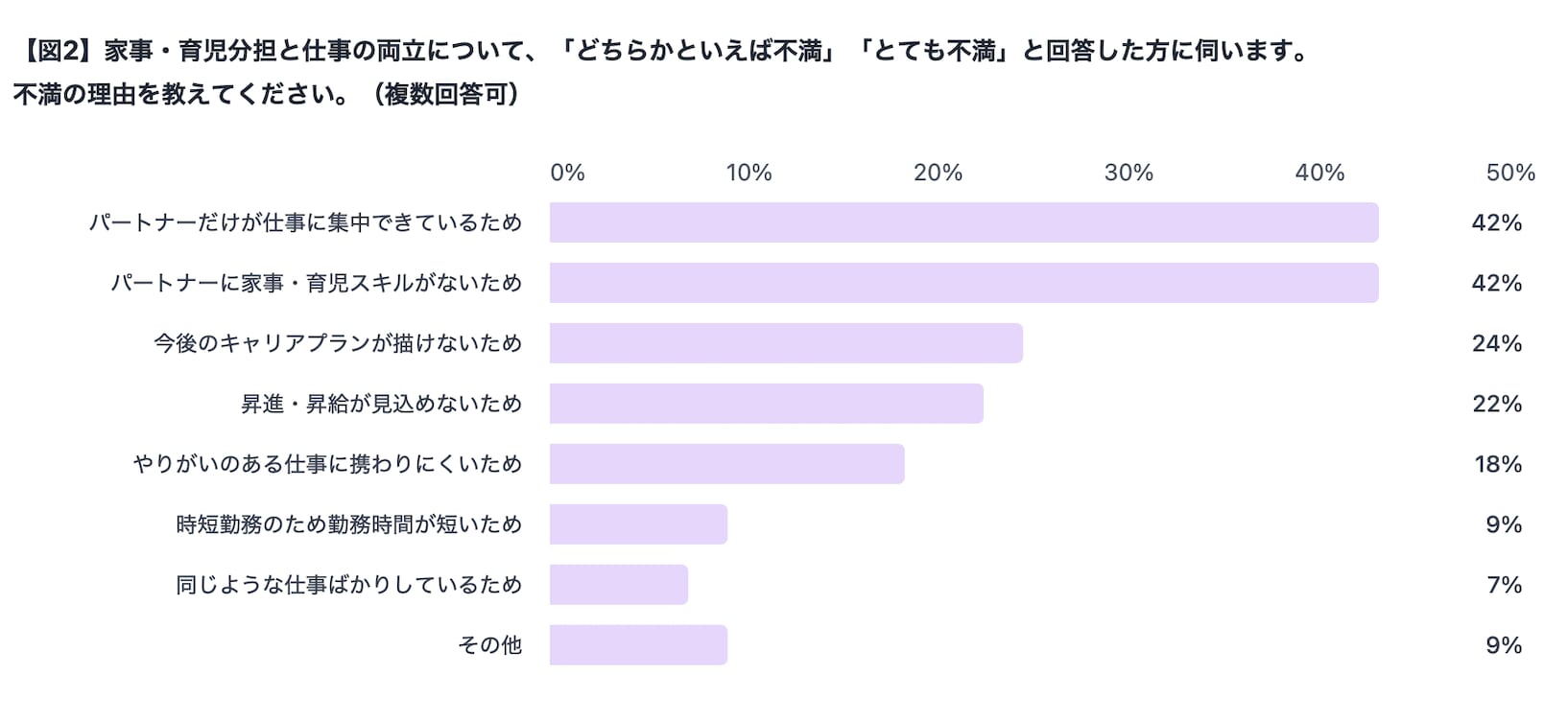 共働き夫婦の家事育児分担グラフ02