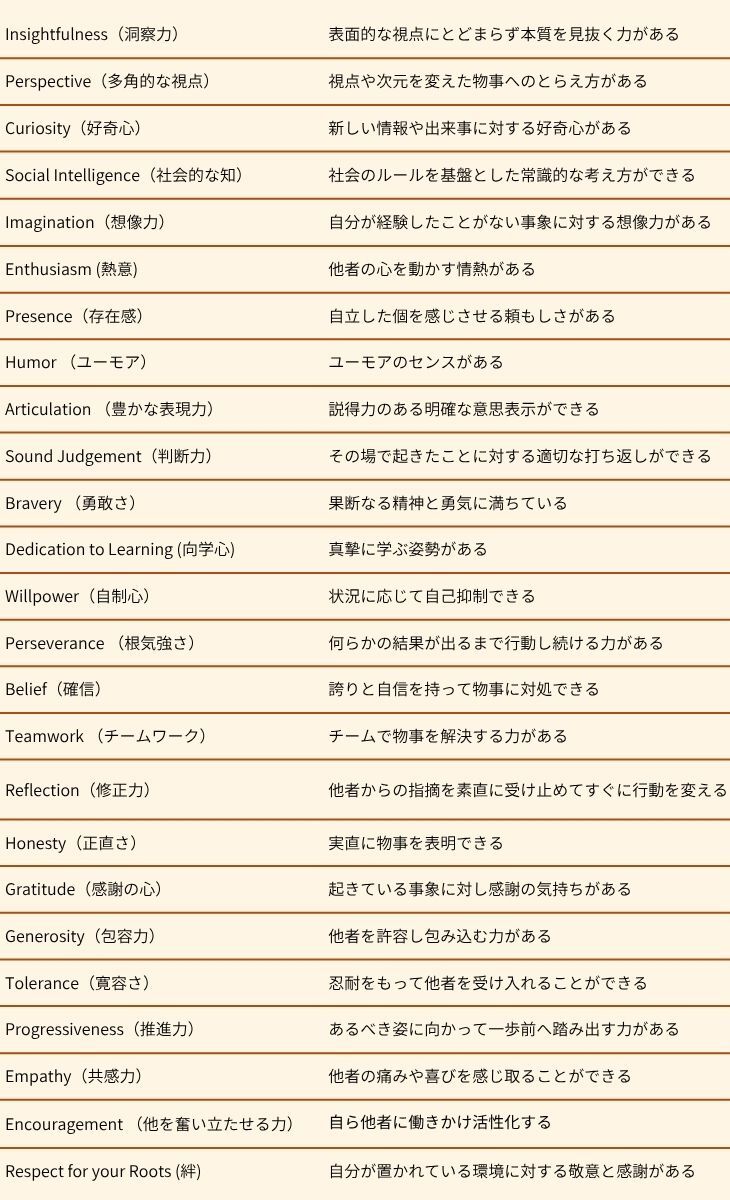 25のソフトスキル