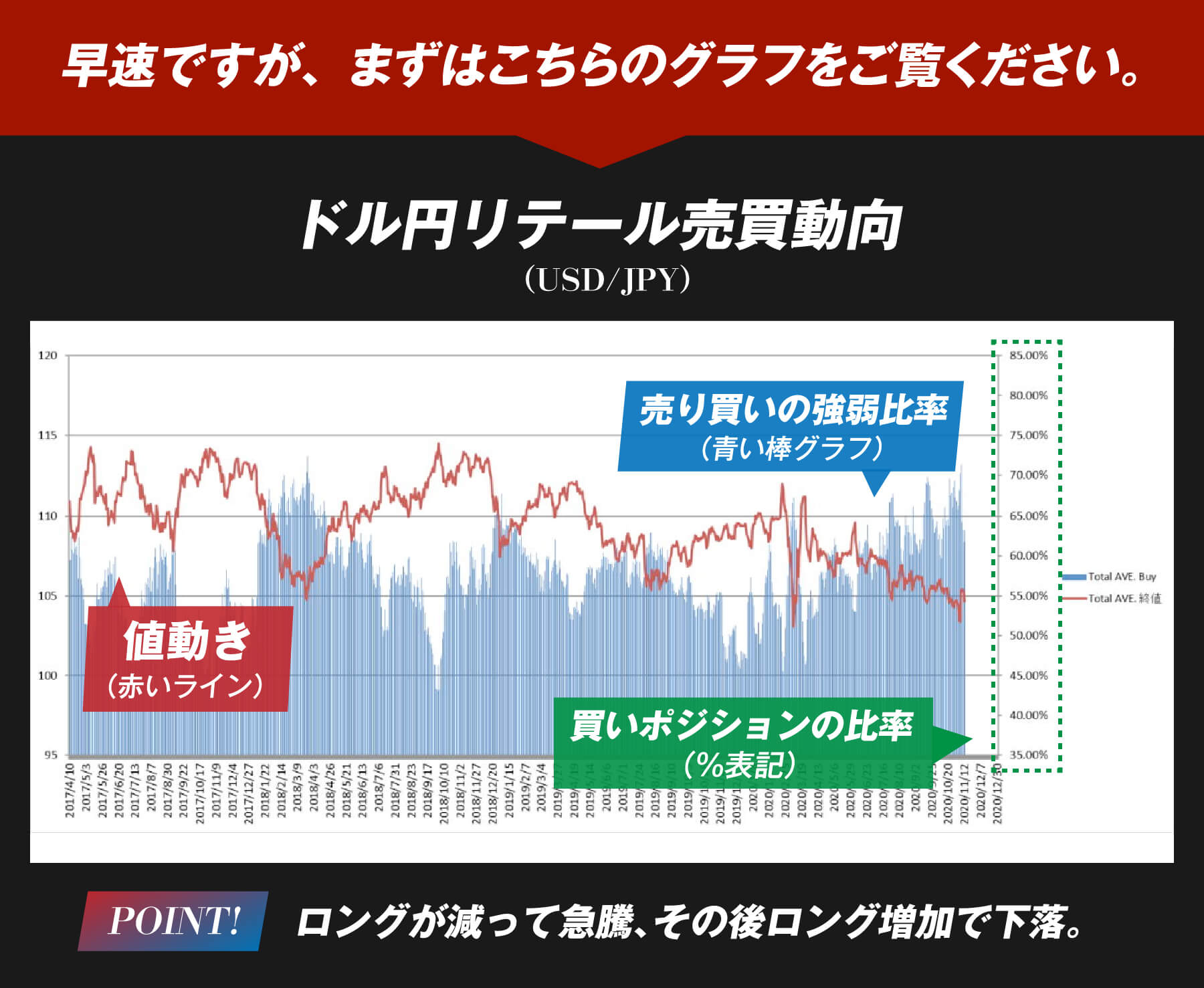 グラフをご覧ください