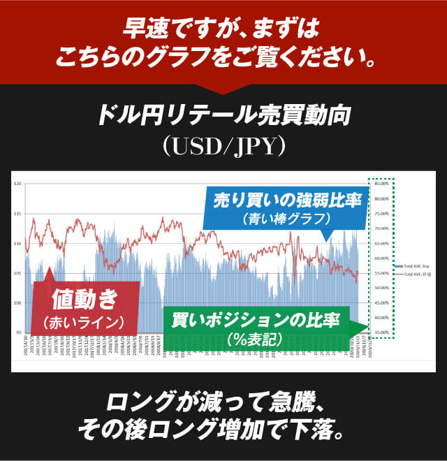グラフをご覧ください