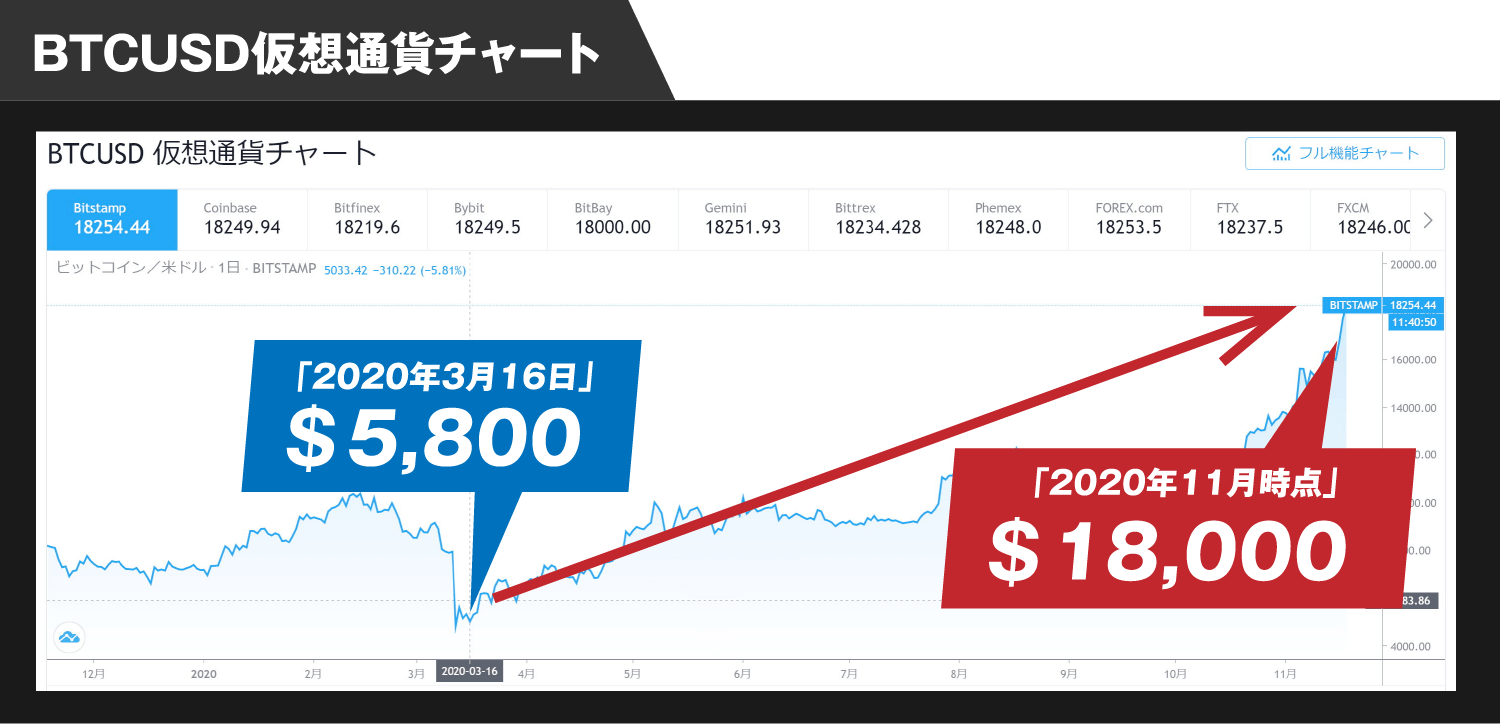 BTCUSD仮想通貨チャート