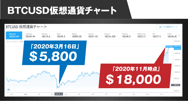 BTCUSD仮想通貨チャート