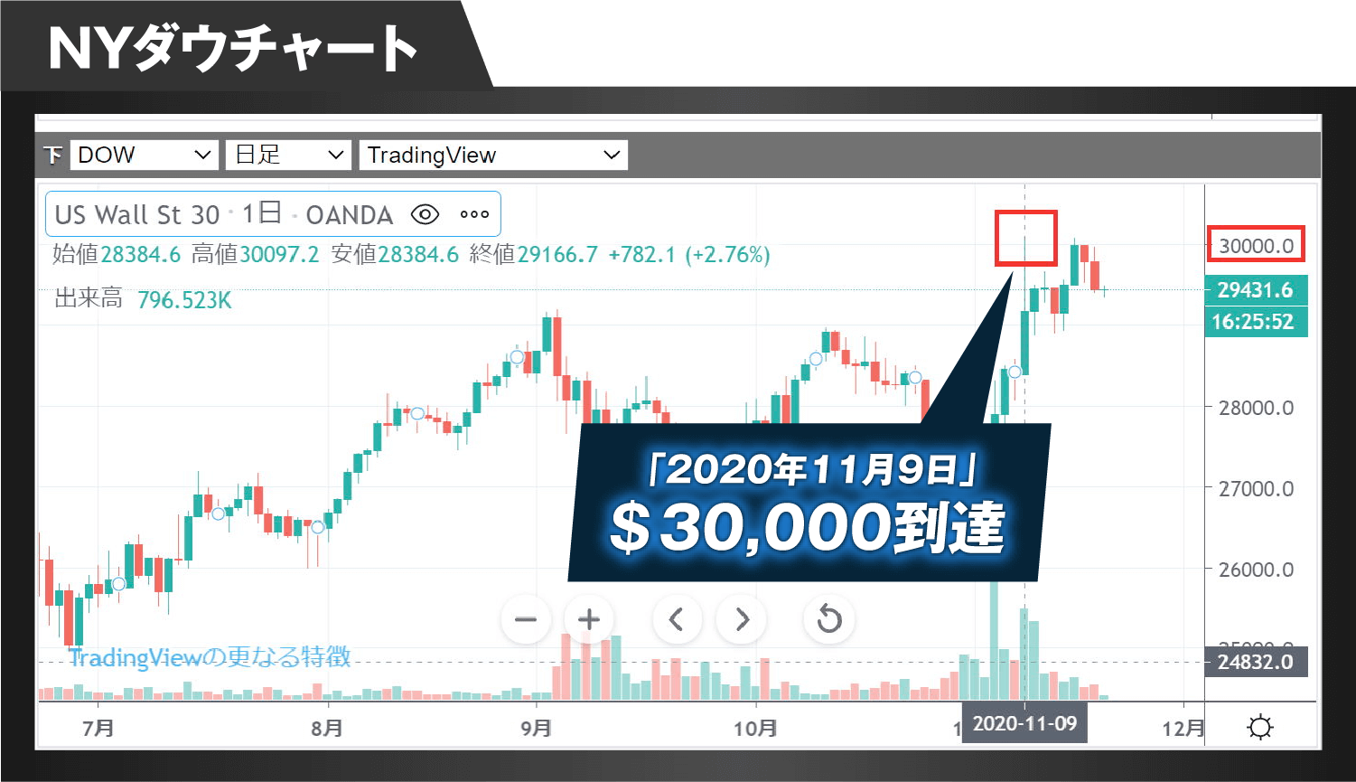 NYダウチャート