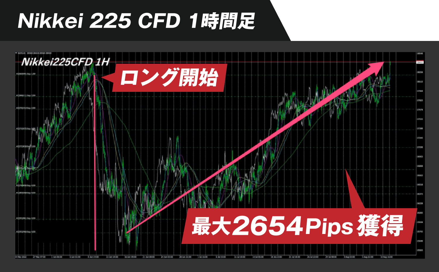 nikke225CFD 1時間足