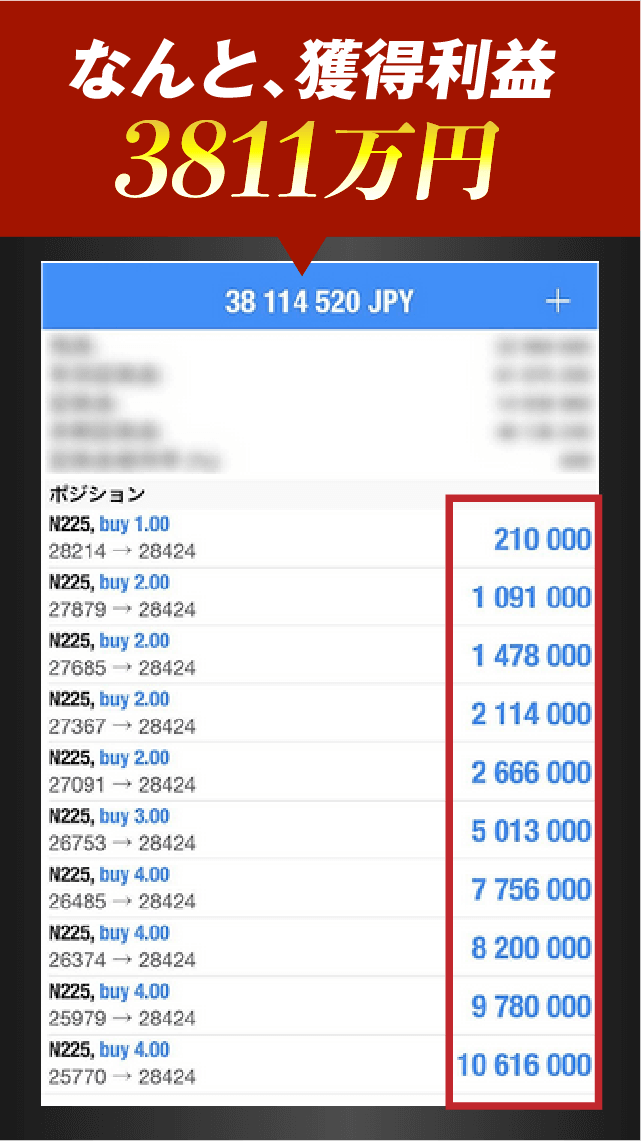 3811　万円