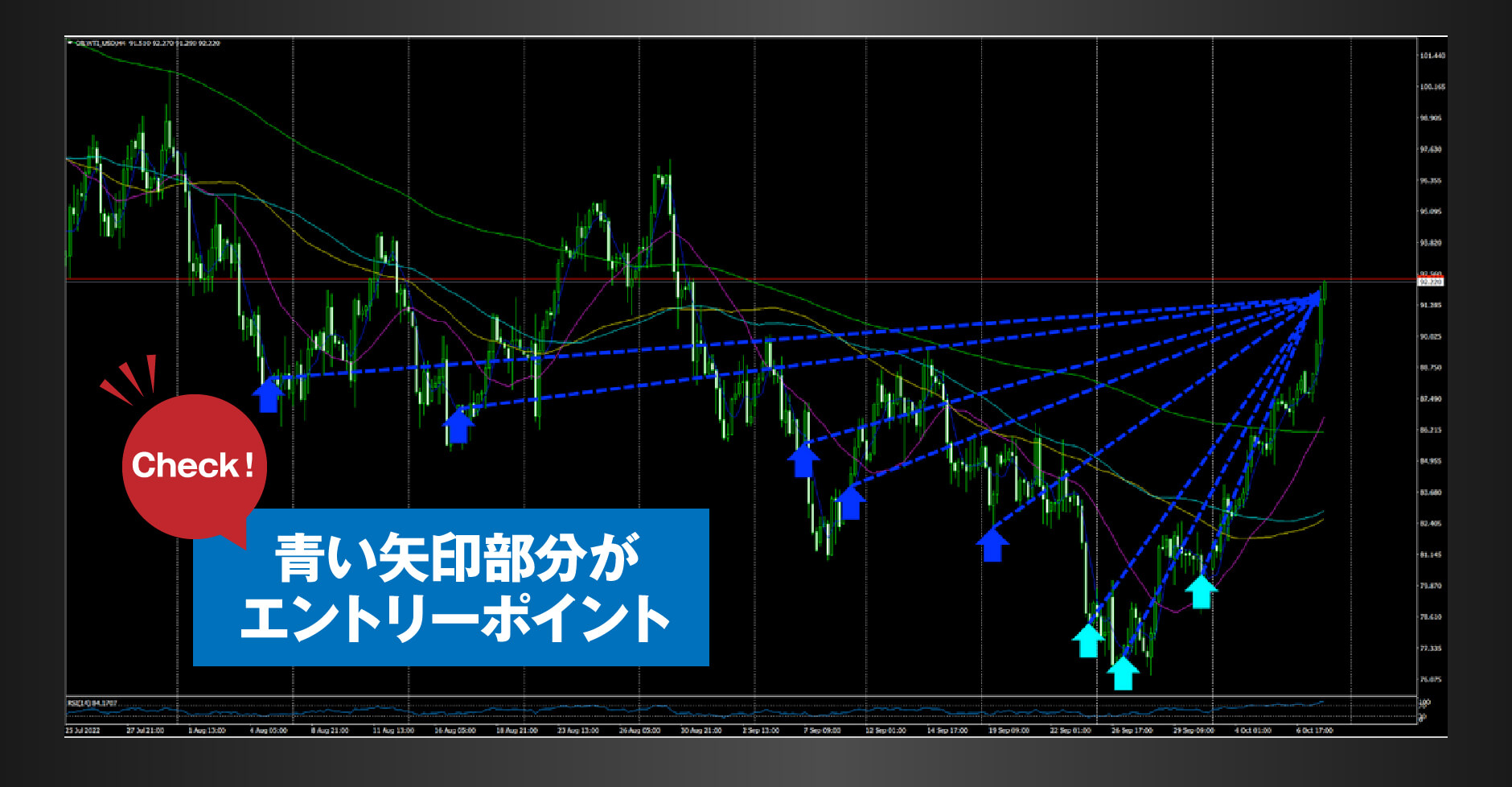 青い矢印部分がエントリーポイント