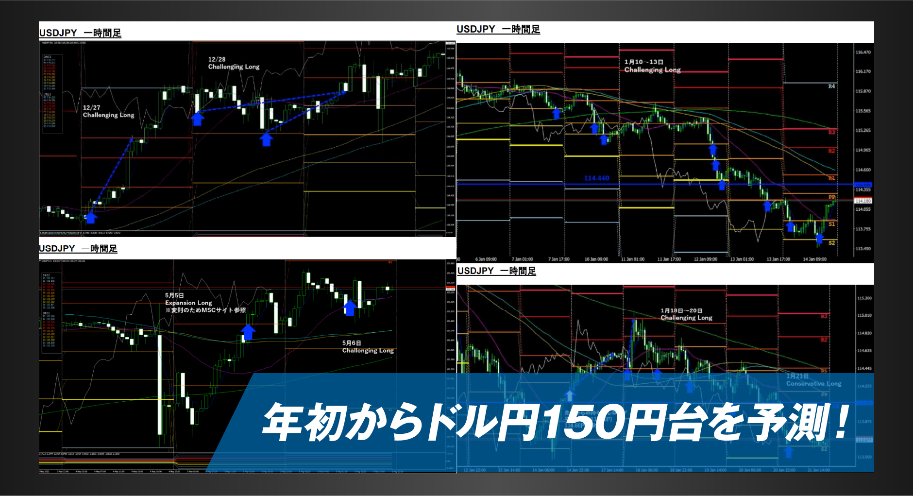 年初からドル円150円予測