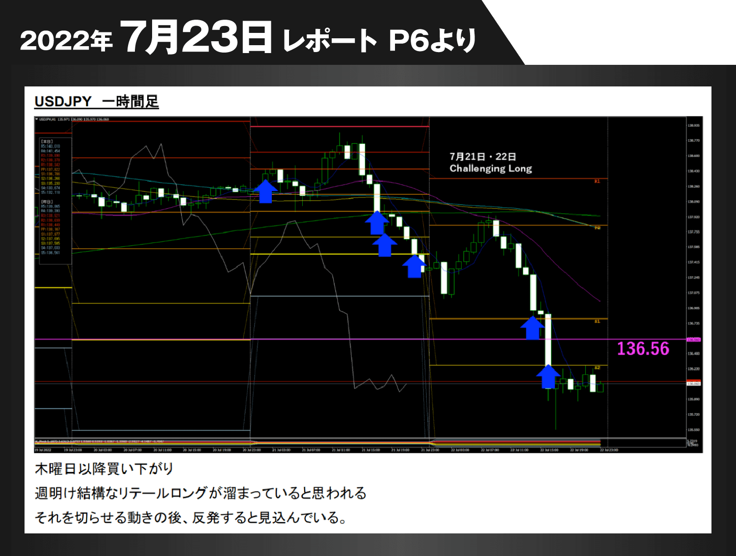 2022年7月23日レポートP6より