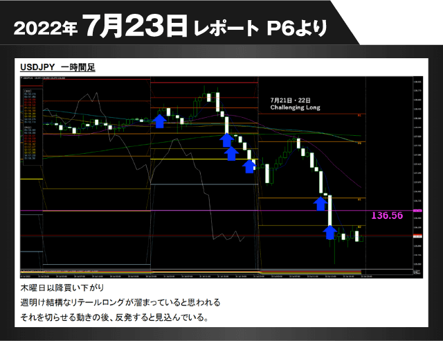 2022年7月23日レポートP6より