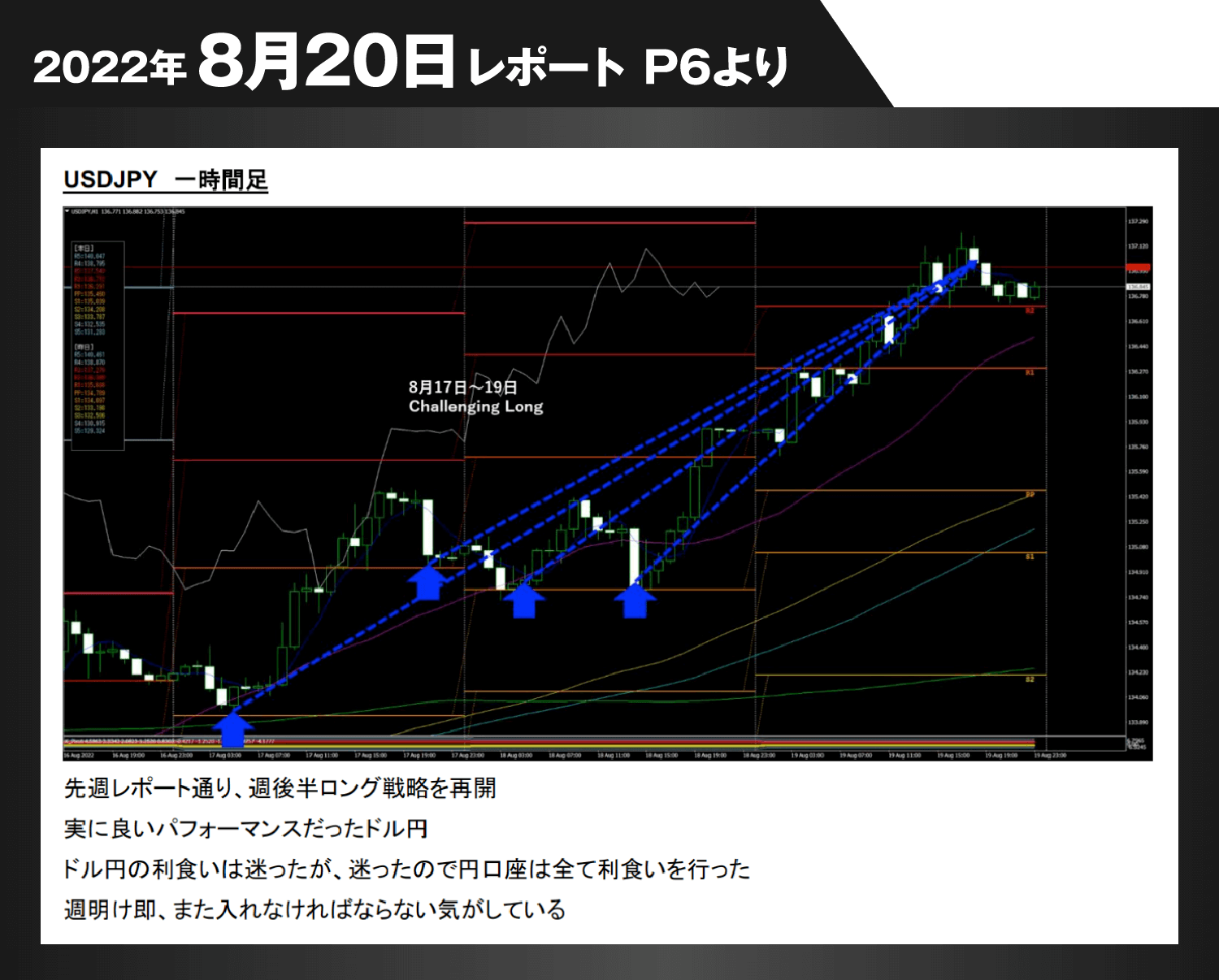 2022年8月20日レポートP6より