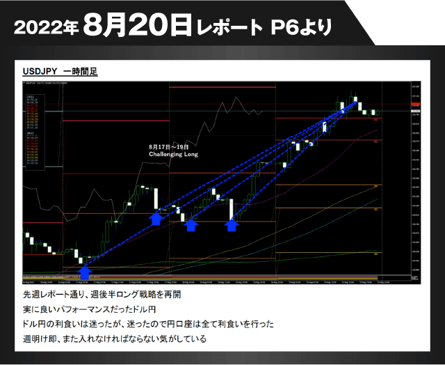 2022年8月20日レポートP6より