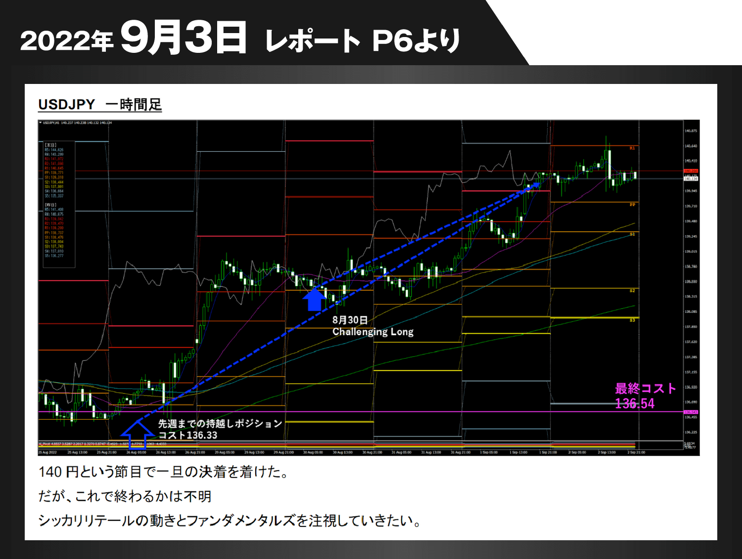 2022年9月3日レポートP6より