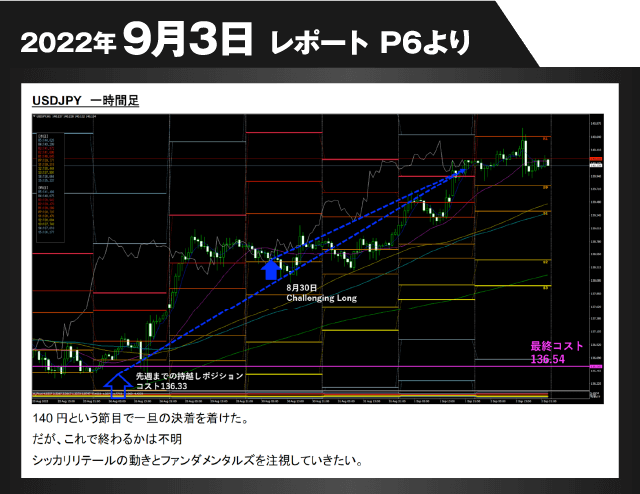 2022年9月3日レポートP6より