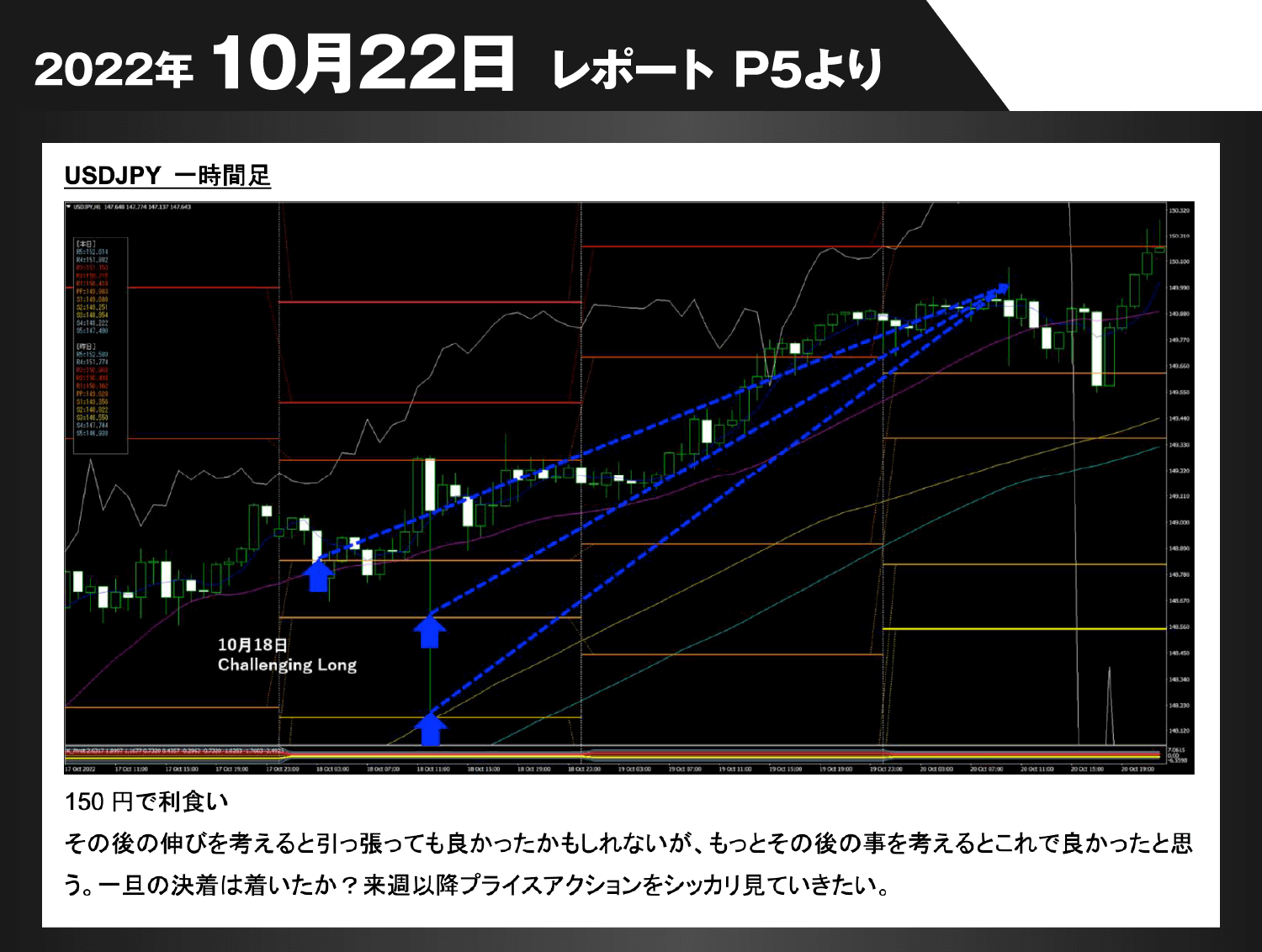 2022年10月22日レポートP5より