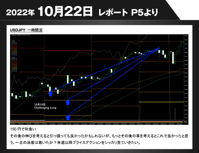 2022年10月22日レポートP5より