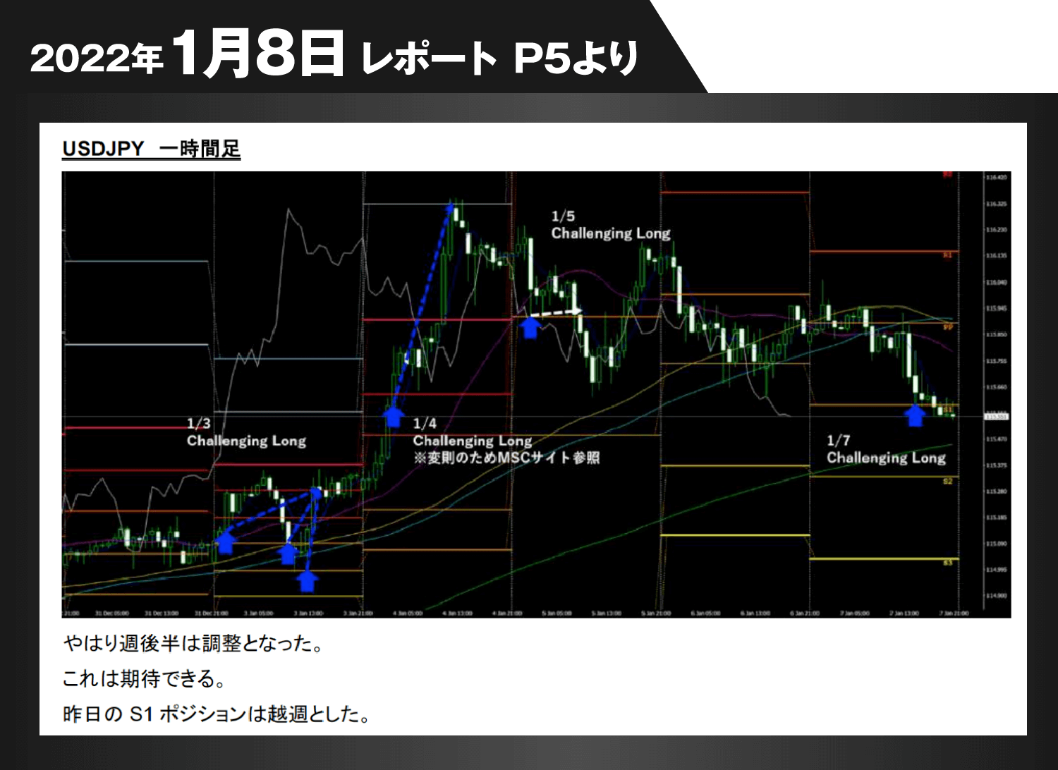 2022年1月8日レポートP5より