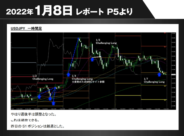 2022年1月8日レポートP5より