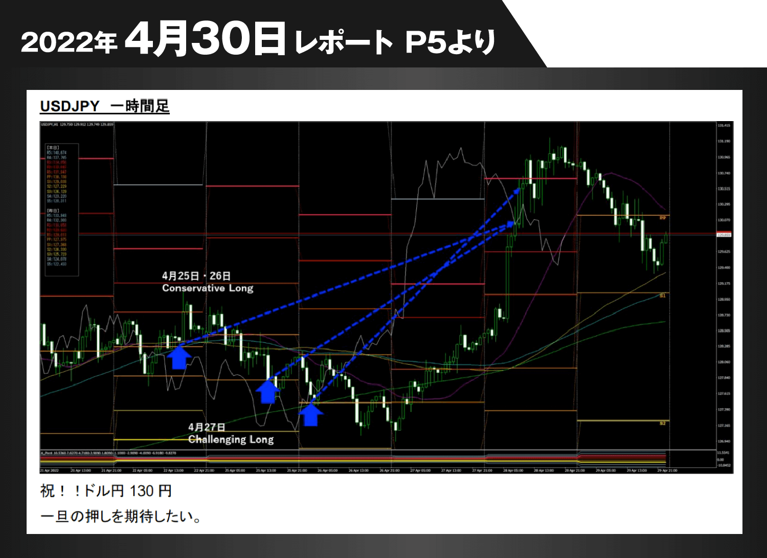 2022年4月30日レポートP5より