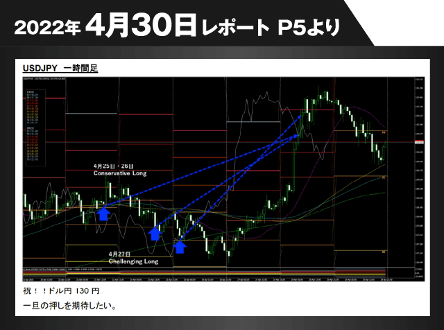 2022年4月30日レポートP5より