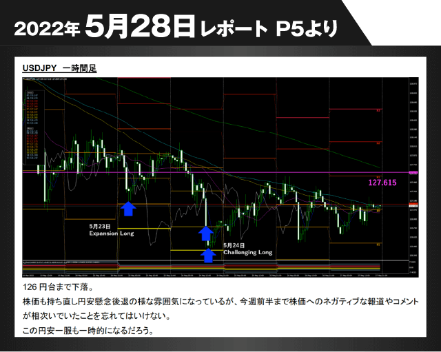 2022年5月28日レポートP5より