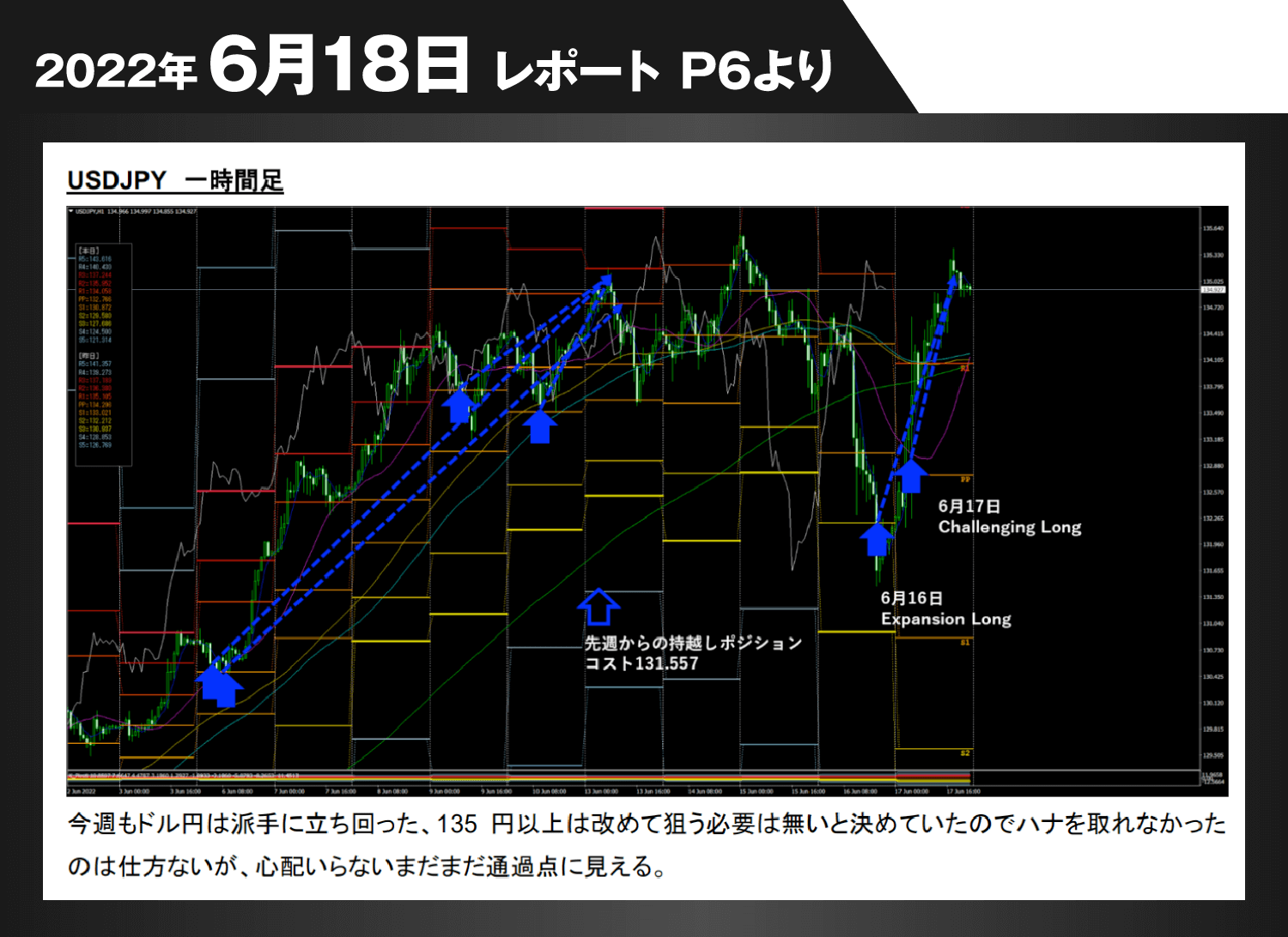 2022年6月18日レポートP6より