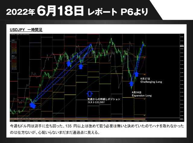2022年6月18日レポートP6より