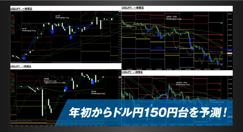 年初からドル円150円予測