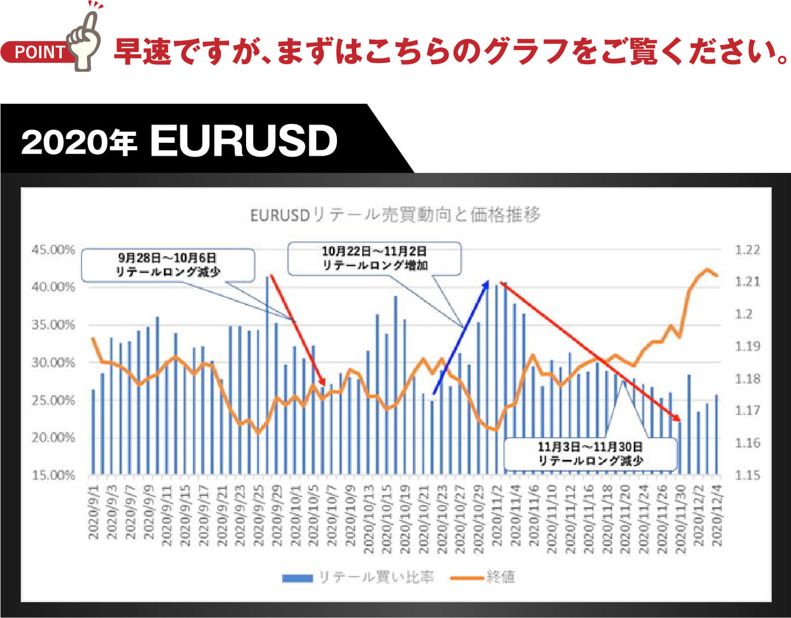 早速ですが、まずはこちらのグラフをご覧ください。