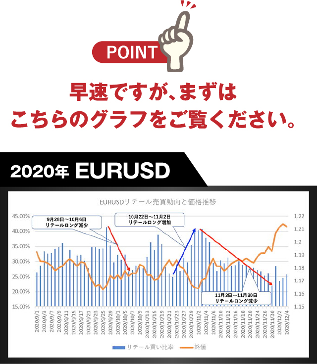 早速ですが、まずはこちらのグラフをご覧ください。