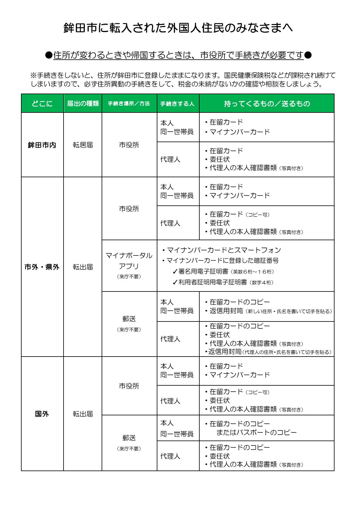 鉾田市に転入された外国人住民のみなさまへ