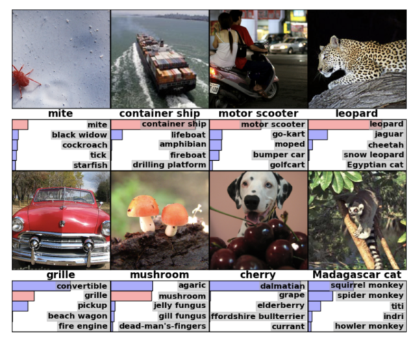 imagenet-classification from ImageNet Classification with Deep Convolutional Neural Networks, A. Krizhevsky et al., NIPS2012