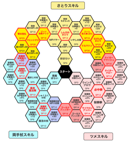 ドラクエ11s ロウの終盤おすすめスキル ラスボス戦に向けて習得したい特技一覧 攻略大百科