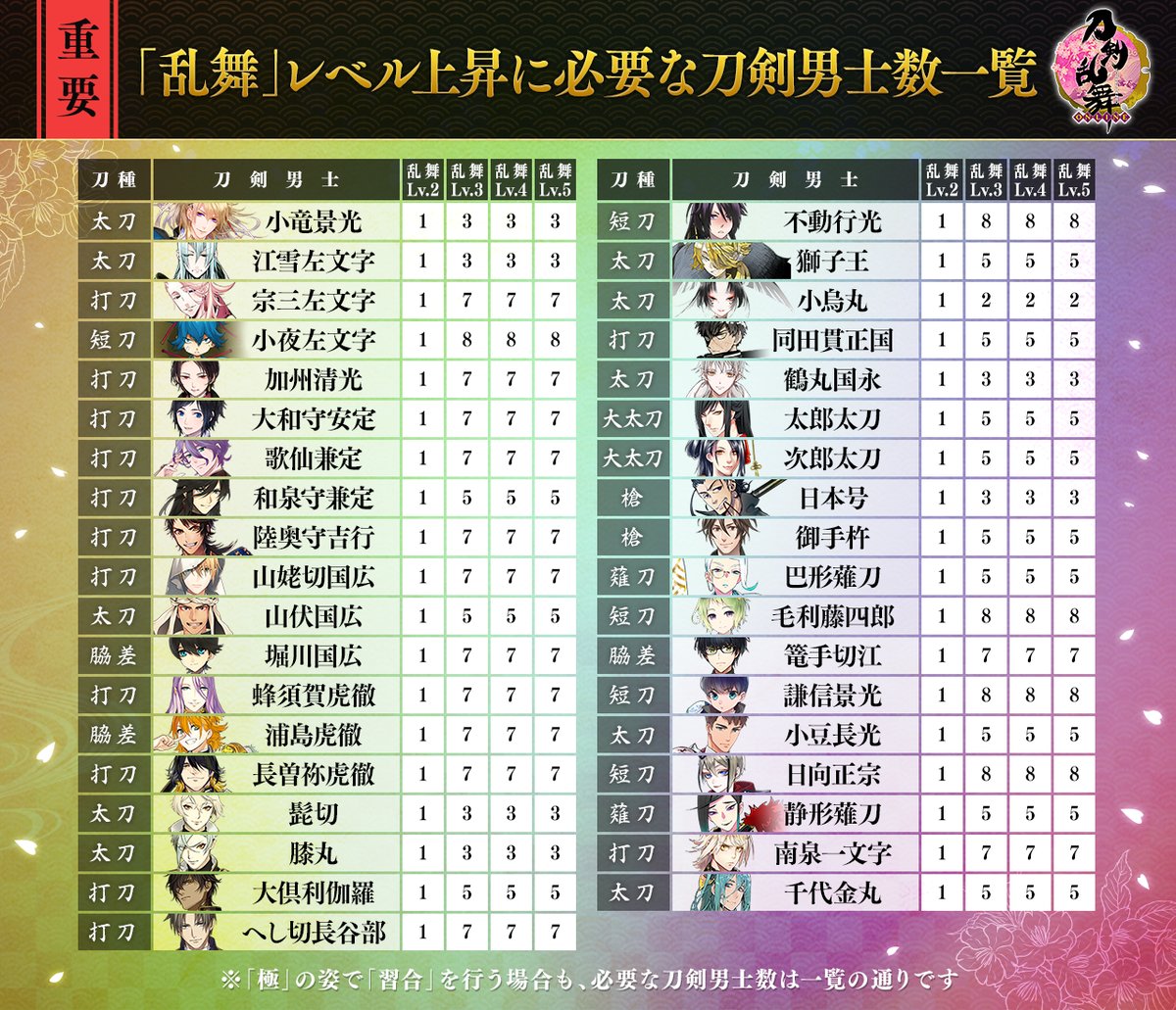 刀剣乱舞 習合とは 必要習合値 成果まとめ とうらぶ 攻略大百科