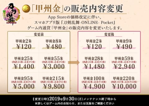 刀剣乱舞 甲州金に関する変更まとめ とうらぶ 攻略大百科