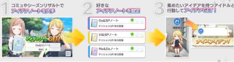シャニマス ファン感謝祭の特徴と攻略の流れを徹底解説 攻略大百科